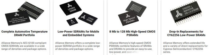 DRACHME SDRAM IC Chip Electronics Components 0 de SRAM de mémoire d'AS4C Alliance